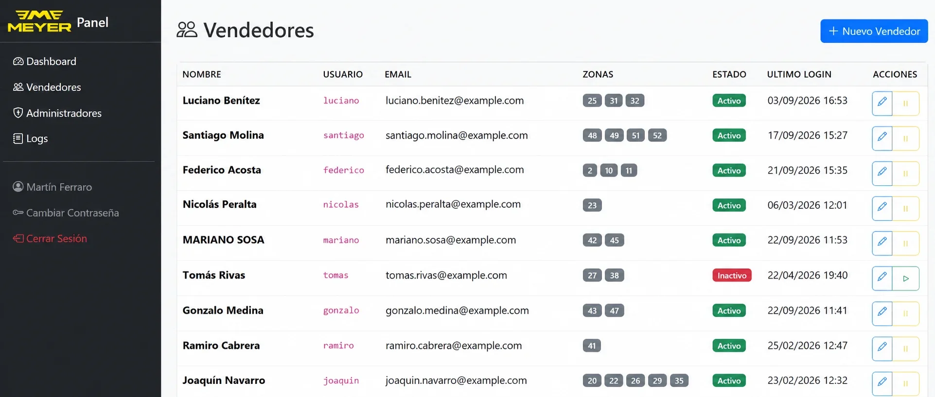 Panel de vendedores con usuario, email, zonas, estado y último ingreso